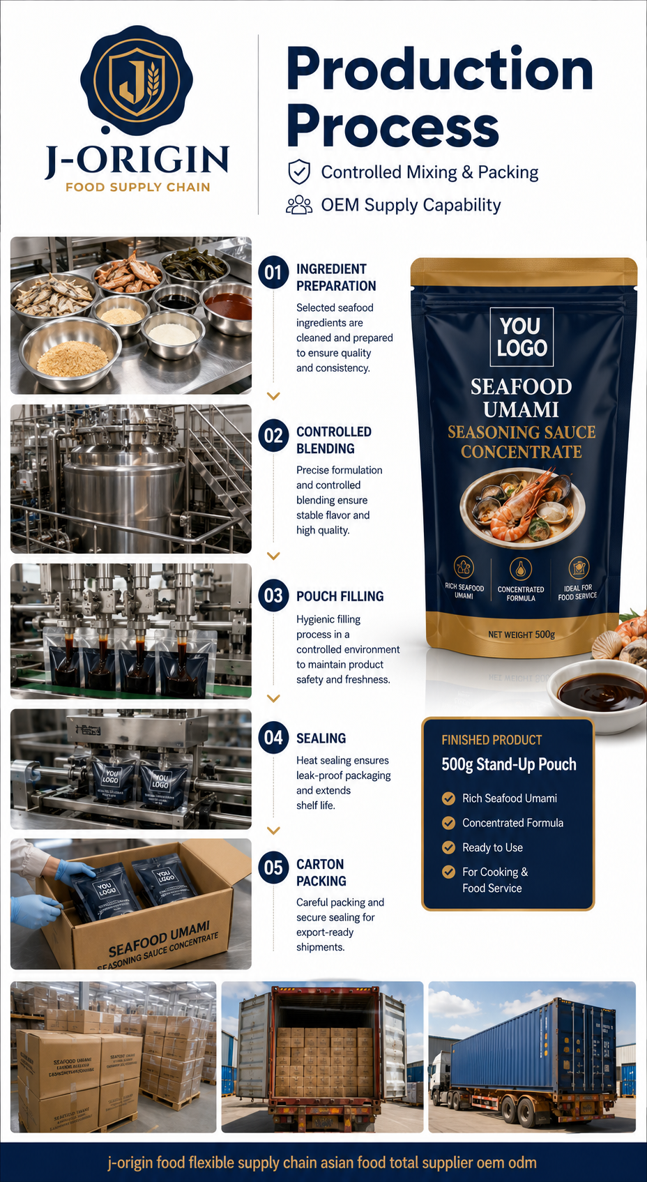 Seafood Umami Seasoning Sauce Concentrate | OEM Private Label | 500g